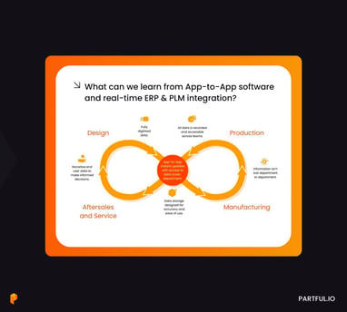 What can we learn from App-to-App software and real-time ERP & PLM integration?