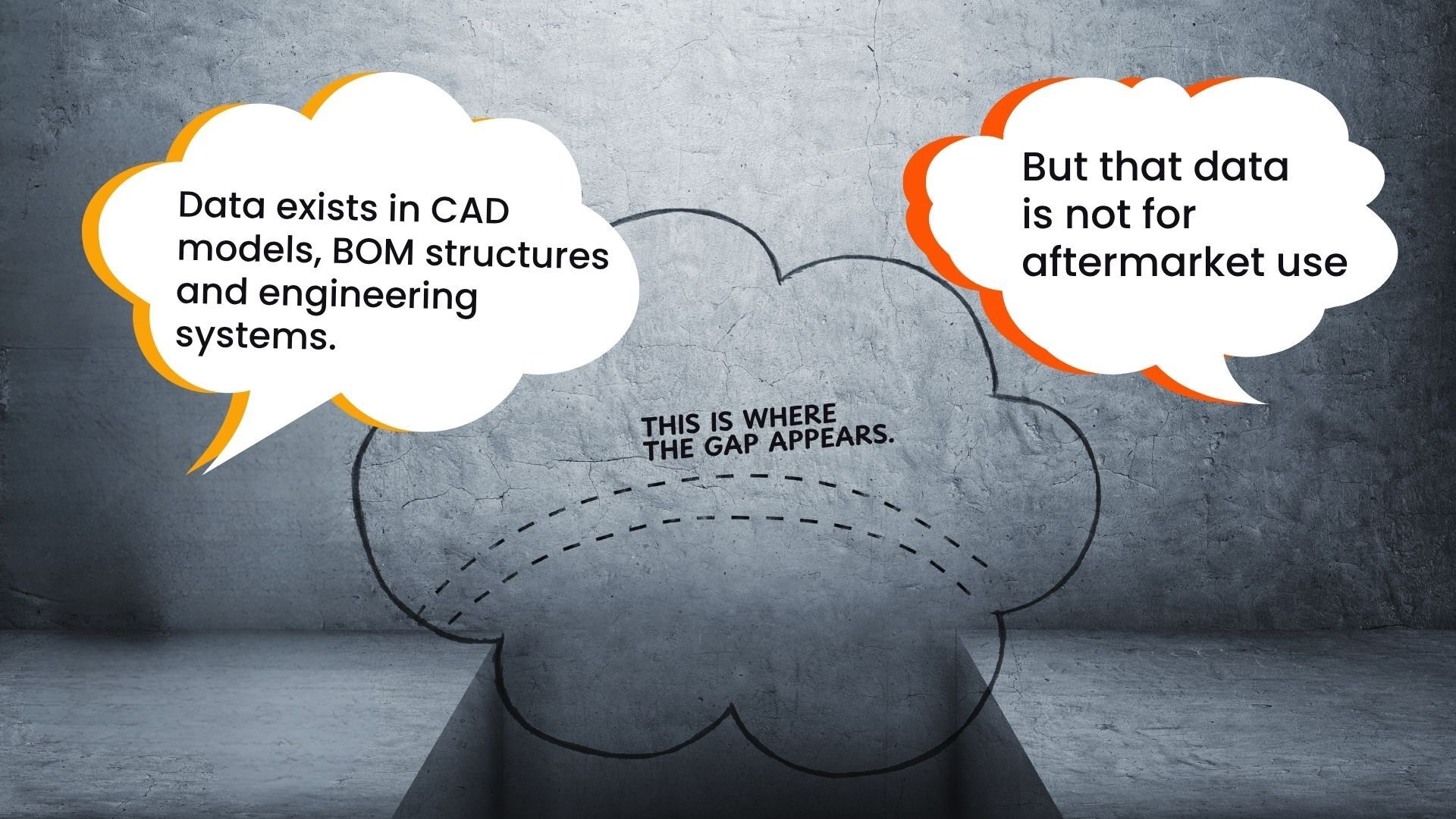 Copy of Publishing is core capability