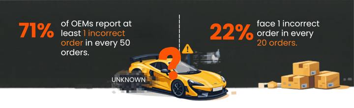 Poor parts identification -- stats