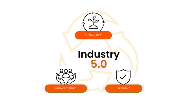 How Industry 5.0 changes the way -2 (1)