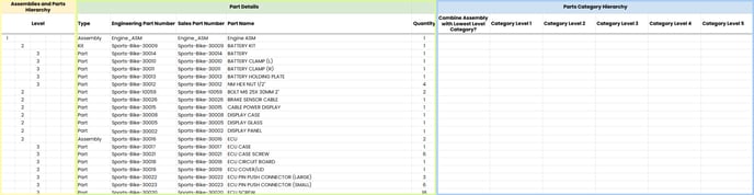 Parts Categories PKB4