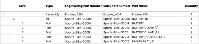 Parts Categories PKB5