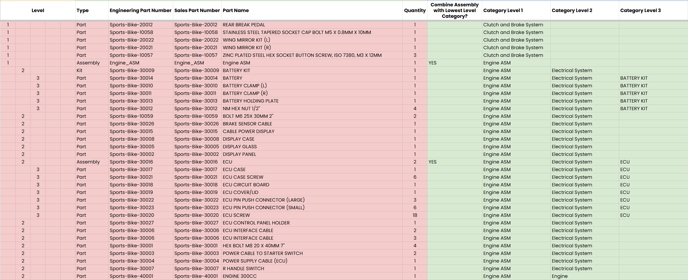 Parts Categories PKB7