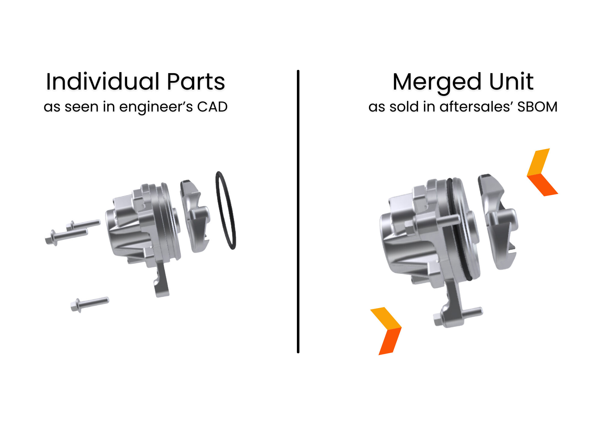 Parts vs. Unit (2)