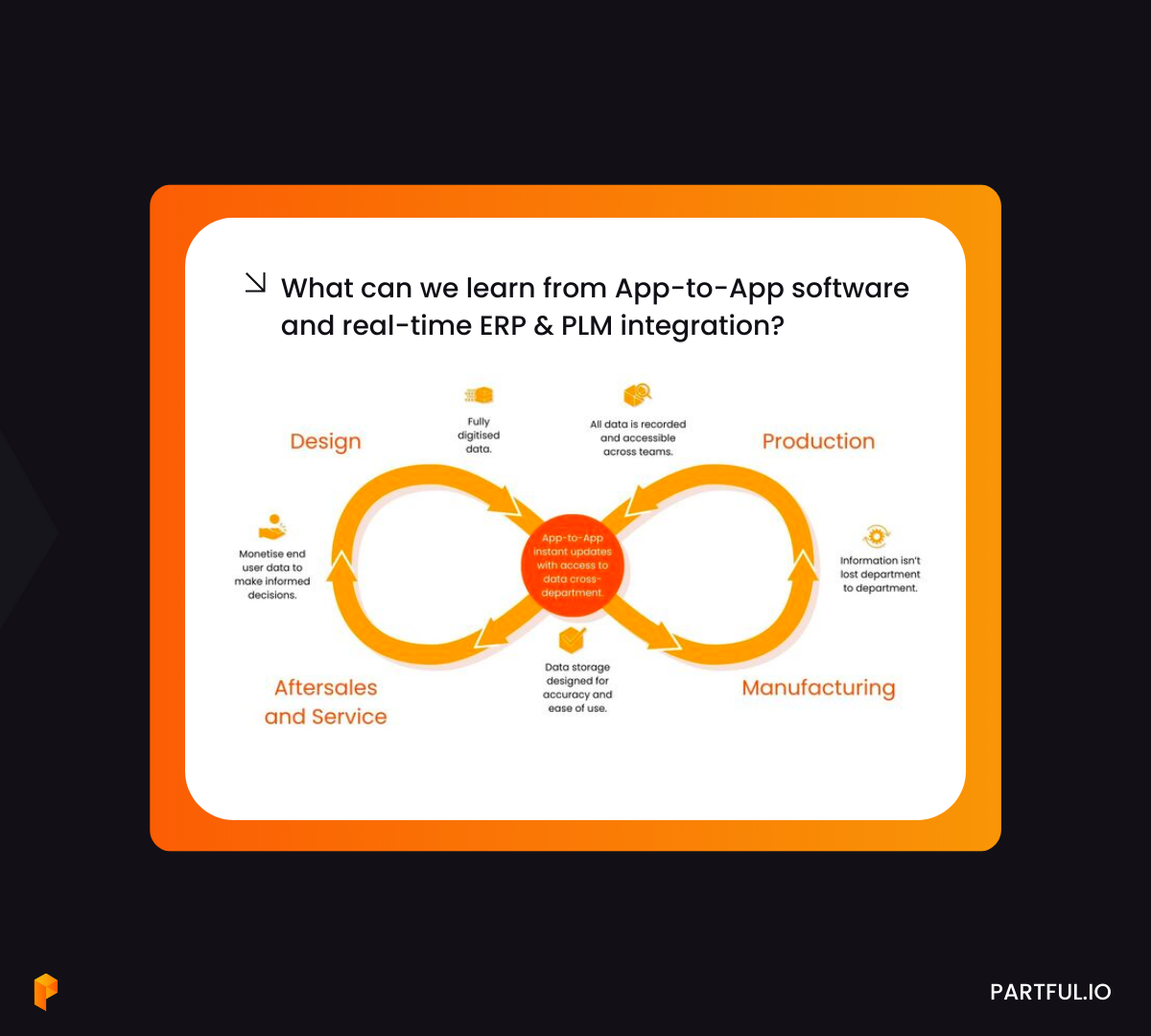 What can we learn from App-to-App software and real-time ERP & PLM ...
